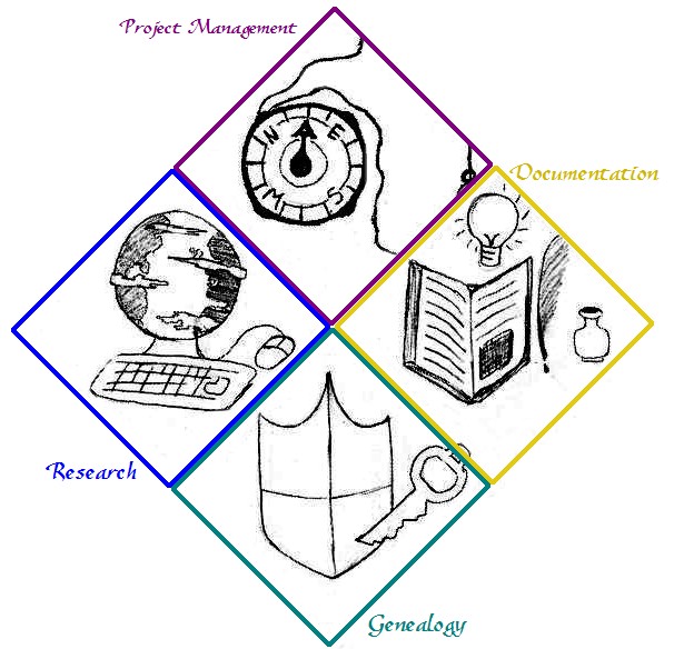 Mosaic RPM Logo, 4 Quadrant, NSEW, Each Quadrant a Hot link